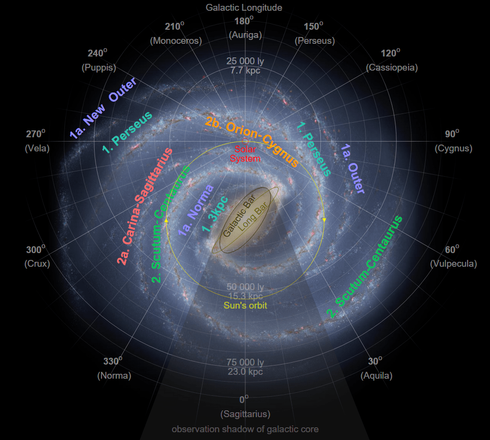 2015-07-07 15_03_53-Artist's conception of the Milky Way annotated with arms, and galactic longitude