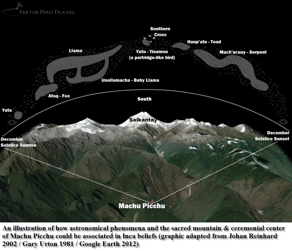 machu-picchu-in-relation-to-yana-phuyu (3)